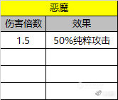 硬核刀塔自走棋攻略:从数据看前期阵容组合收益排名