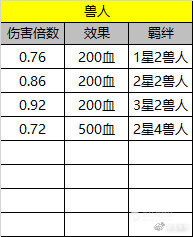 硬核刀塔自走棋攻略:从数据看前期阵容组合收益排名