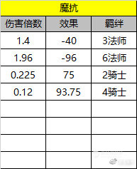 硬核刀塔自走棋攻略:从数据看前期阵容组合收益排名