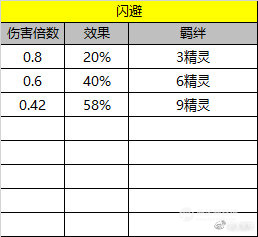 硬核刀塔自走棋攻略:从数据看前期阵容组合收益排名