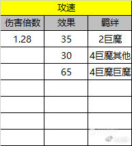 硬核刀塔自走棋攻略:从数据看前期阵容组合收益排名
