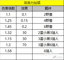 硬核刀塔自走棋攻略:从数据看前期阵容组合收益排名