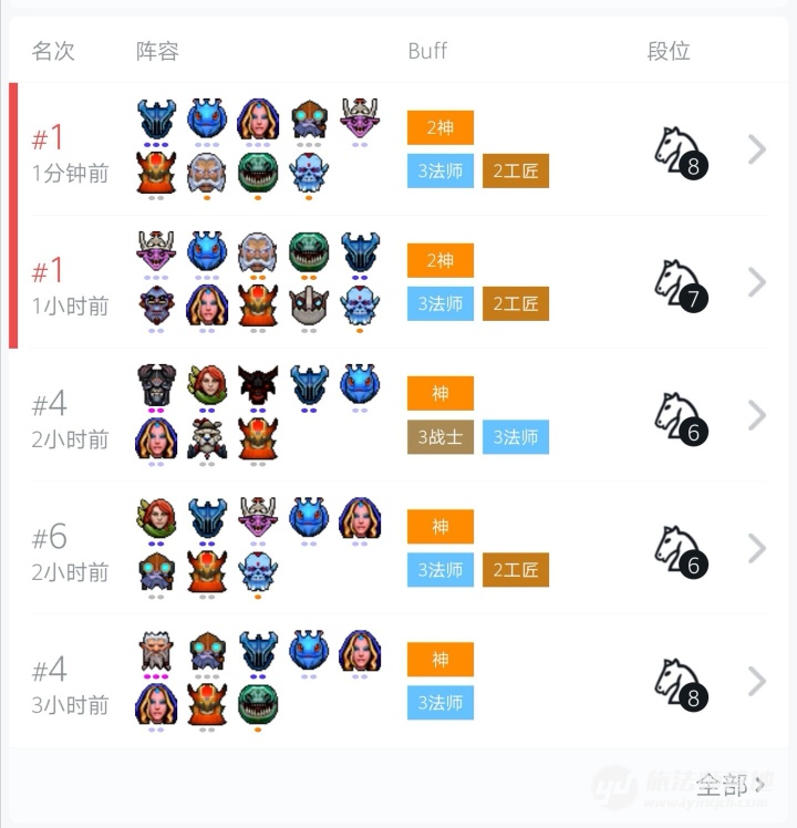 刀塔自走棋神族阵容刀塔自走棋神族攻略,神族怎么玩?