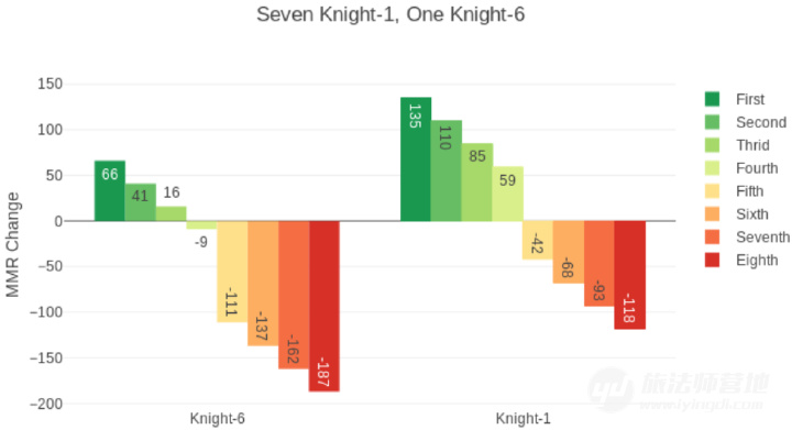 自走棋段位背后隐藏MMR值的推测算法