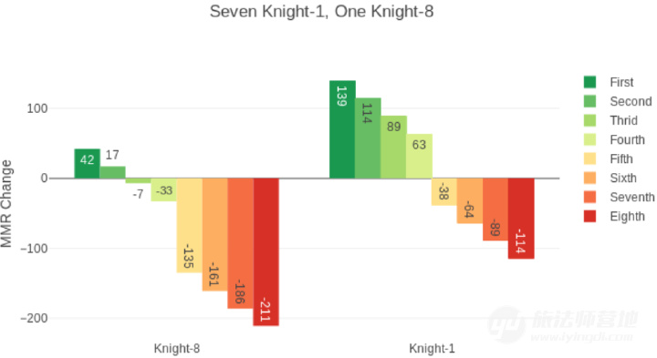 自走棋段位背后隐藏MMR值的推测算法