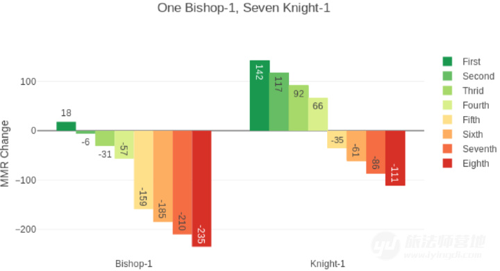 自走棋段位背后隐藏MMR值的推测算法