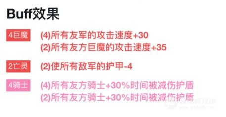 刀塔自走棋阵容攻略:手把手教你玩巨魔骑