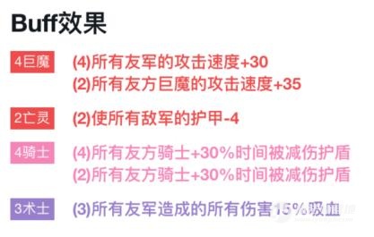 刀塔自走棋阵容攻略:手把手教你玩巨魔骑