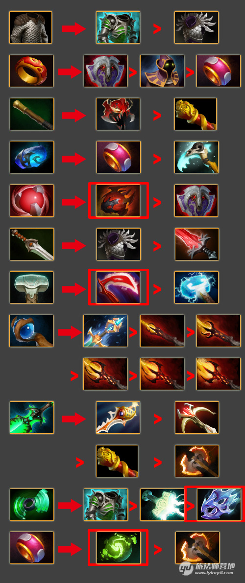 刀塔自走棋装备合成:你必须了解的装备合成机制