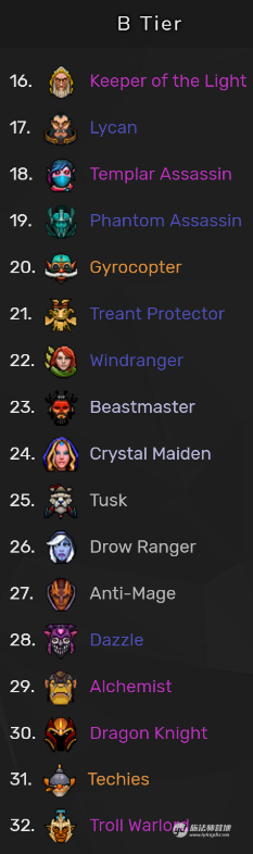 刀塔自走棋五月棋子强度报告:小小逆袭潮汐登顶!