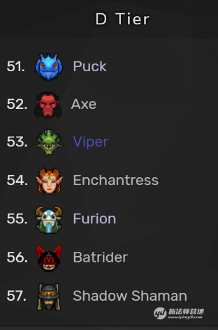 刀塔自走棋五月棋子强度报告:小小逆袭潮汐登顶!