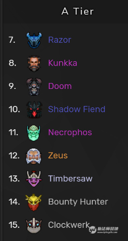 刀塔自走棋五月棋子强度报告:小小逆袭潮汐登顶!