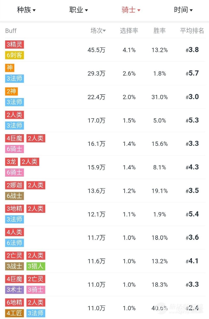 刀塔自走棋阵容:只按F不按D的地精流详解