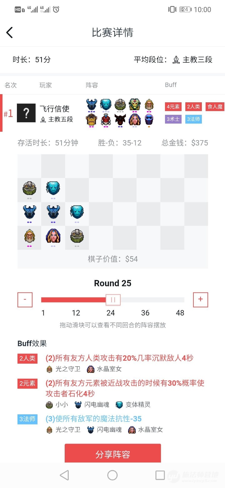 刀塔自走棋阵容推荐:专打热门阵容的冷门元素法
