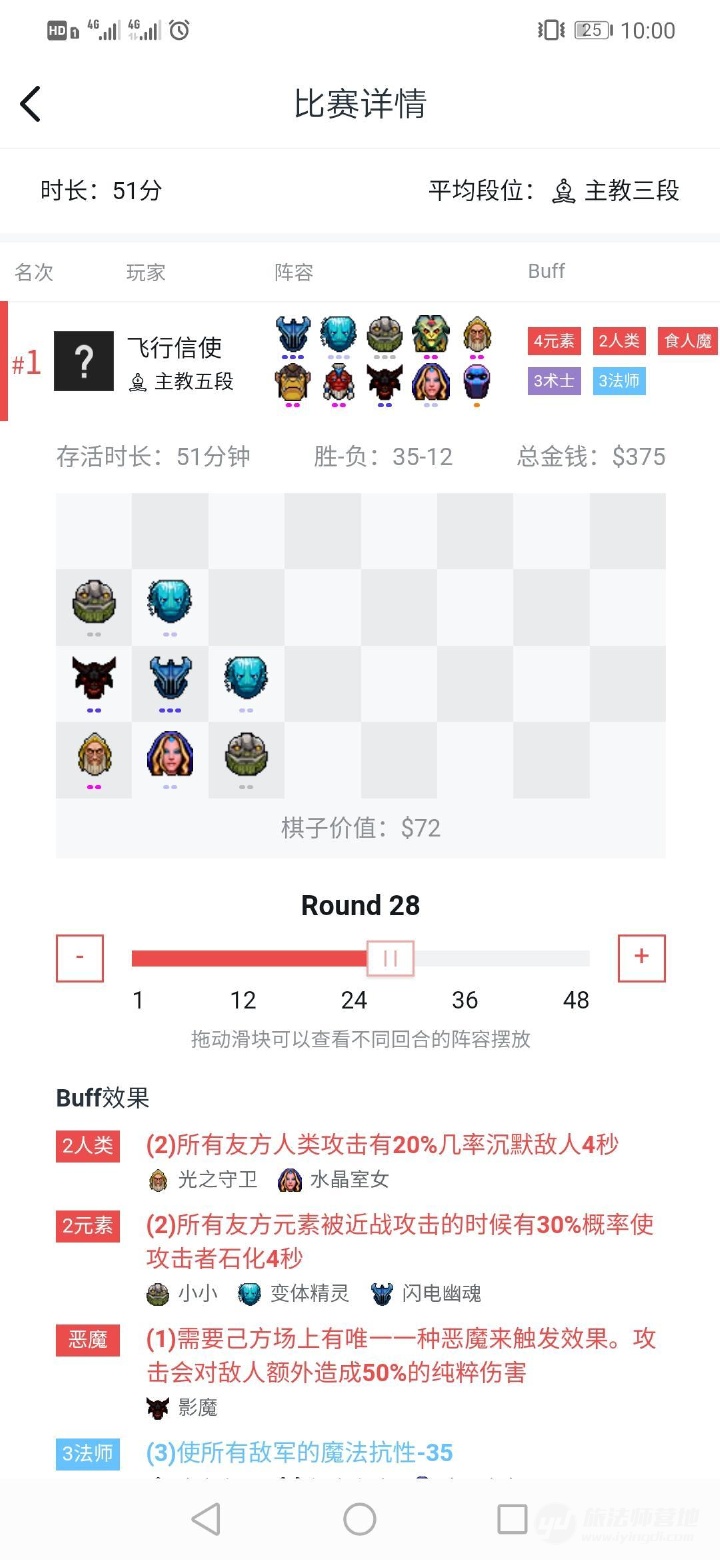 刀塔自走棋阵容推荐:专打热门阵容的冷门元素法