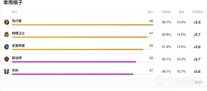 刀塔自走棋阵容:版本上分之子精灵无脑上堡垒